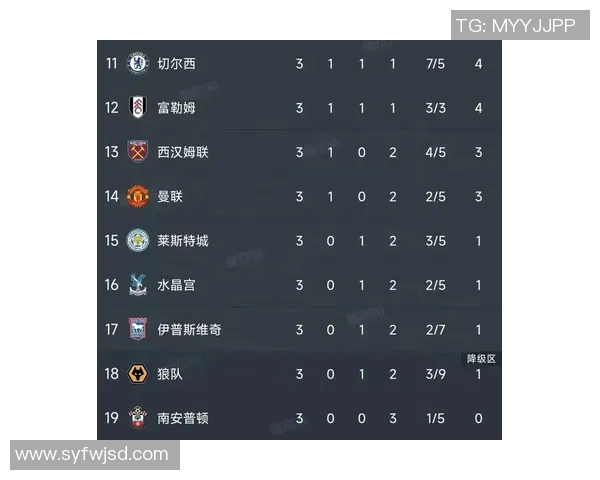 曼联客场大胜，英超积分榜上升至第二